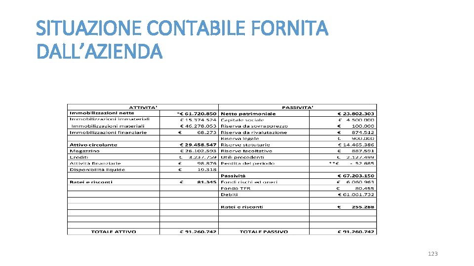 SITUAZIONE CONTABILE FORNITA DALL’AZIENDA Commissione di Diritto Societario Dott. ssa Ronci 123 