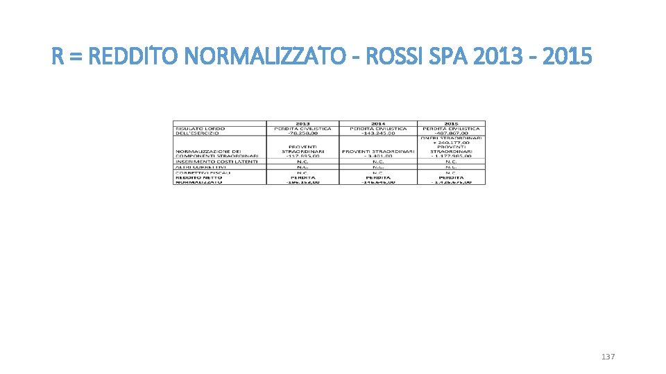 R = REDDITO NORMALIZZATO - ROSSI SPA 2013 - 2015 Commissione di Diritto Societario