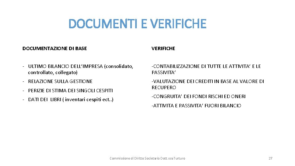  DOCUMENTI E VERIFICHE DOCUMENTAZIONE DI BASE VERIFICHE - ULTIMO BILANCIO DELL’IMPRESA (consolidato, controllato,