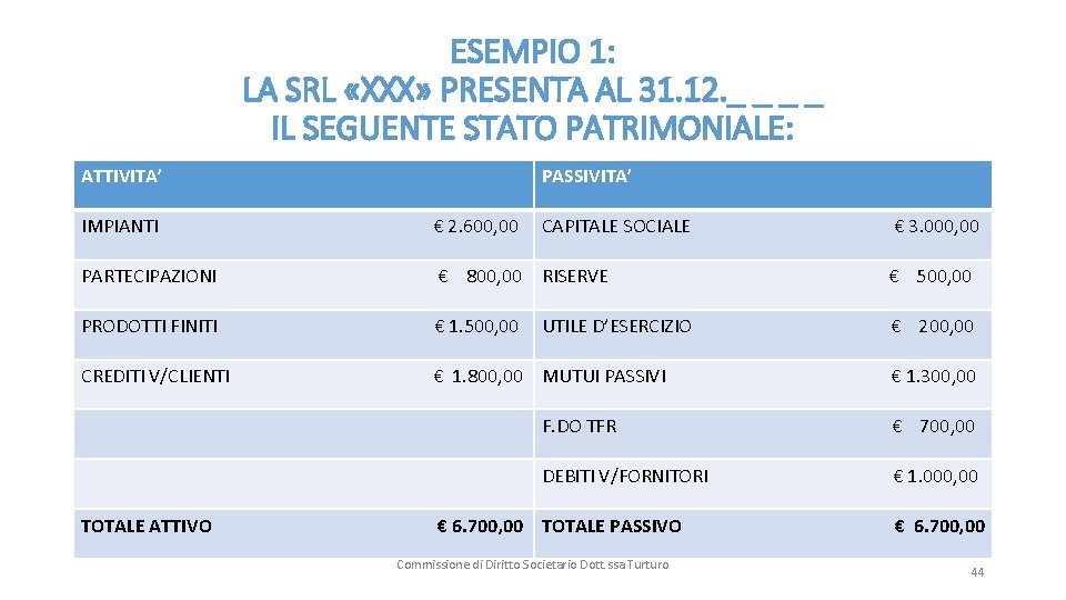 ESEMPIO 1: LA SRL «XXX» PRESENTA AL 31. 12. _ _ IL SEGUENTE STATO