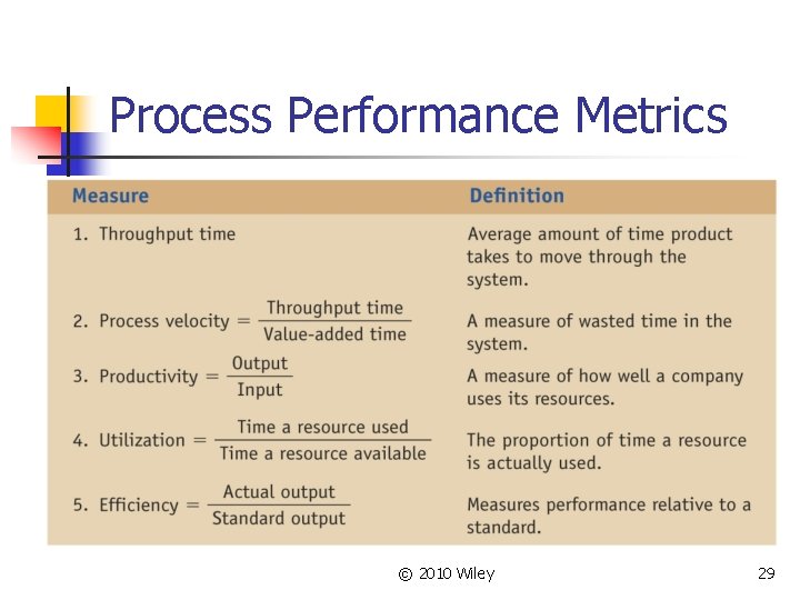 Process Performance Metrics © 2010 Wiley 29 