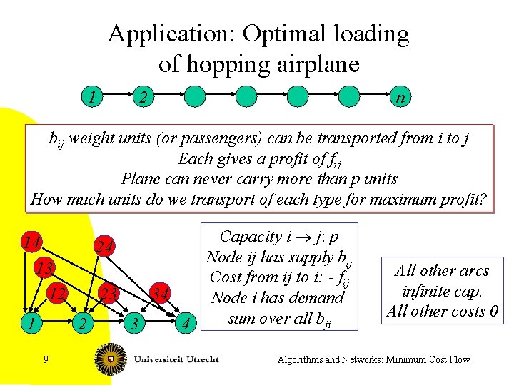 Application: Optimal loading of hopping airplane 1 2 n bij weight units (or passengers)