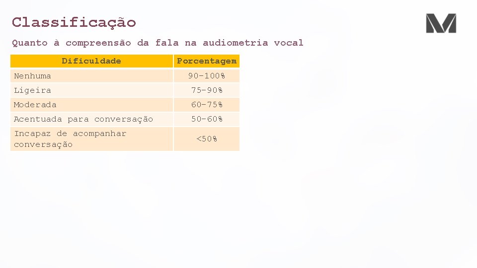 Classificação Quanto à compreensão da fala na audiometria vocal Dificuldade Porcentagem Nenhuma 90 -100%