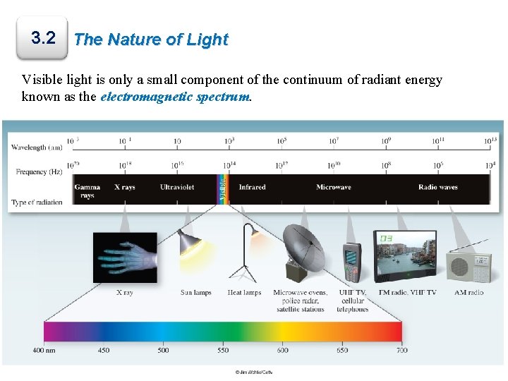 3. 2 The Nature of Light Visible light is only a small component of