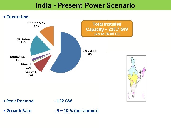 India Present Power Scenario Generation Total Installed Capacity