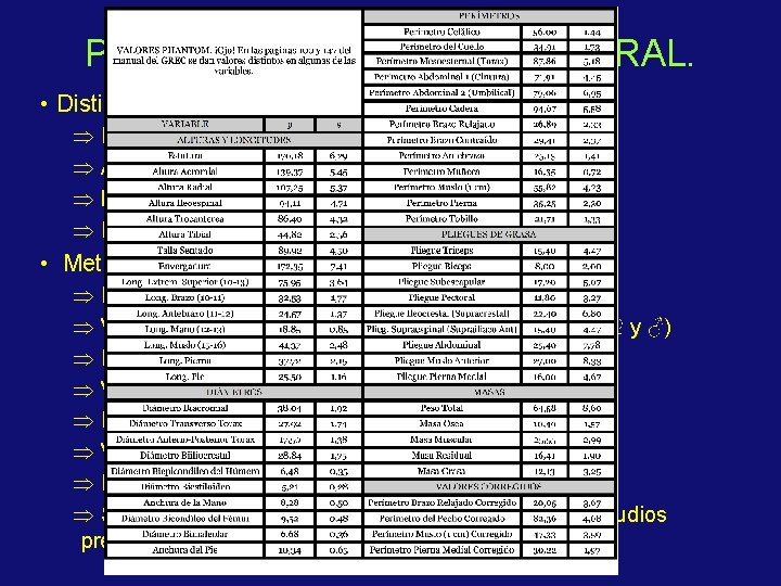 PROPORCIONALIDAD CORPORAL. • Distintos métodos Þ Indices Corporales. Þ Alometría. Þ Nomogramas. Þ Phantom.
