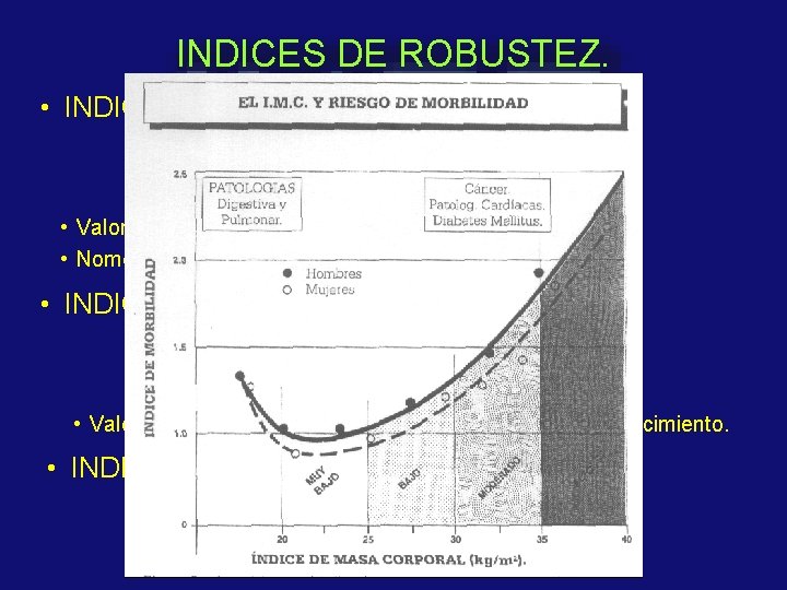 INDICES DE ROBUSTEZ. • INDICE PONDERAL RECÍPROCO. • Valores entre 38 y 45 (Media