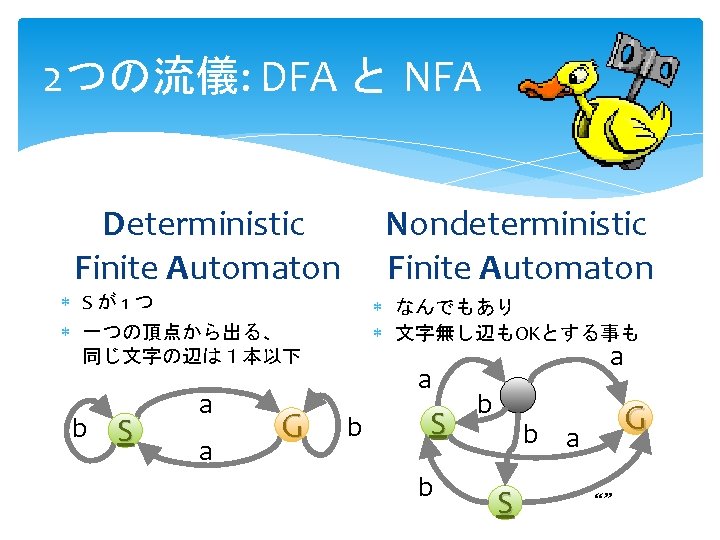 2つの流儀: DFA と NFA Nondeterministic Finite Automaton Deterministic Finite Automaton Sが1つ 一つの頂点から出る、 同じ文字の辺は1本以下 b 2つの流儀: DFA と NFA Nondeterministic Finite Automaton Deterministic Finite Automaton Sが1つ 一つの頂点から出る、 同じ文字の辺は1本以下 b