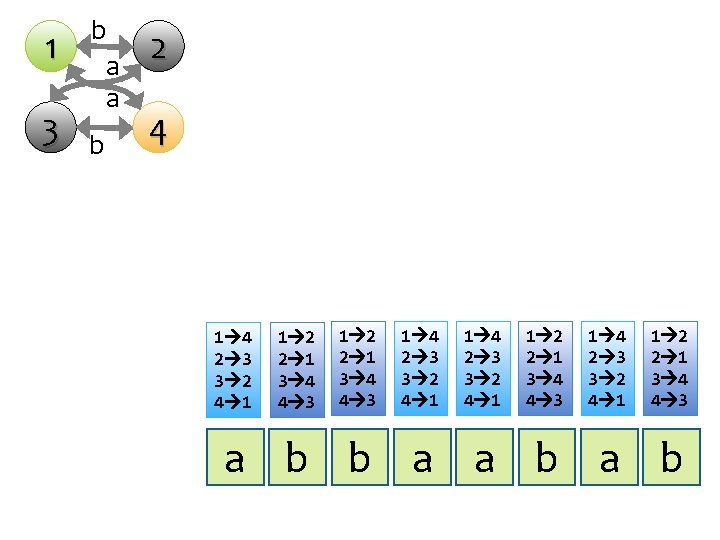 1 3 b a a b 2 4 1 4 2 3 3 2 1 3 b a a b 2 4 1 4 2 3 3 2