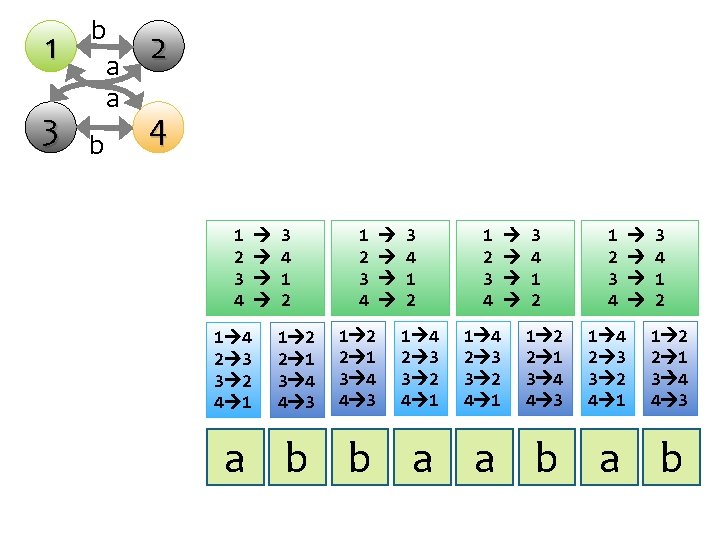 1 3 b a a b 2 4 1 2 3 4 1 4 1 3 b a a b 2 4 1 2 3 4 1 4