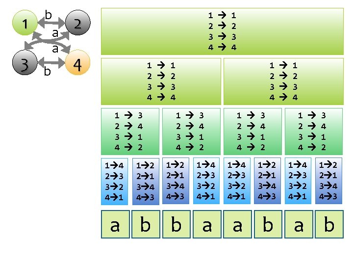 1 3 b a a b 1 2 3 4 2 4 1 2 1 3 b a a b 1 2 3 4 2 4 1 2