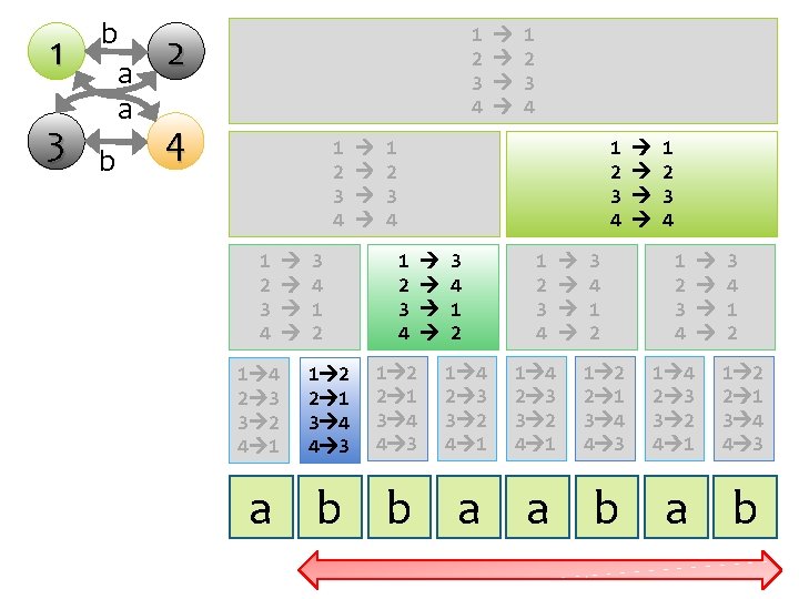 1 3 b a a b 1 2 3 4 2 4 1 2 1 3 b a a b 1 2 3 4 2 4 1 2