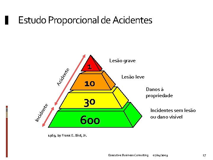 Estudo Proporcional de Acidentes Inc ide nte Ac ide nte 1 10 30 Lesão