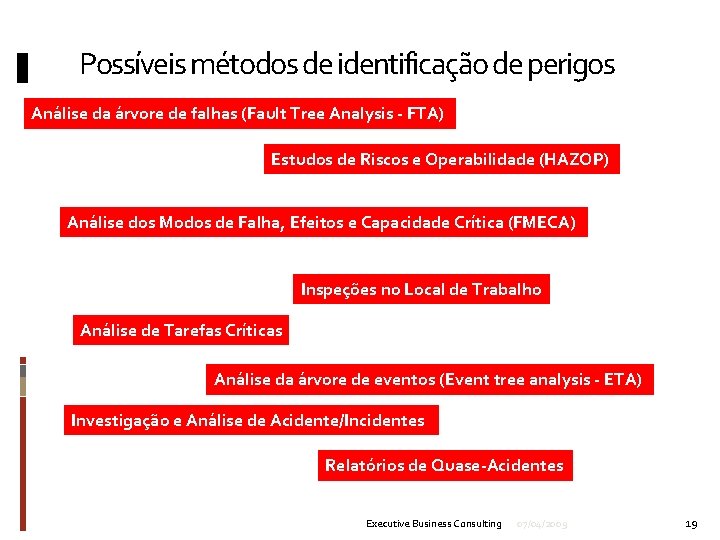 Possíveis métodos de identificação de perigos Análise da árvore de falhas (Fault Tree Analysis