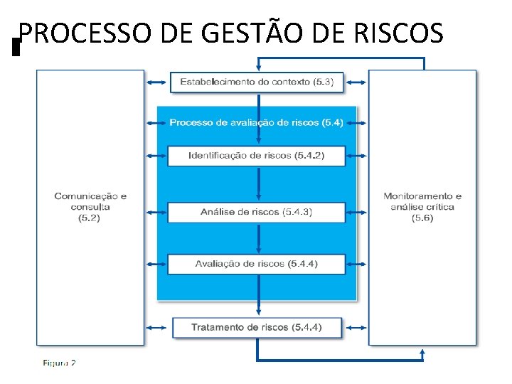 PROCESSO DE GESTÃO DE RISCOS 