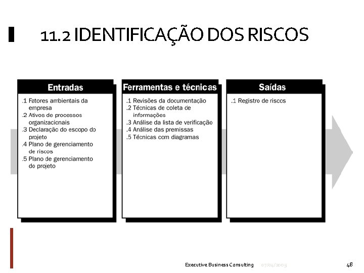 11. 2 IDENTIFICAÇÃO DOS RISCOS Executive Business Consulting 07/04/2009 48 