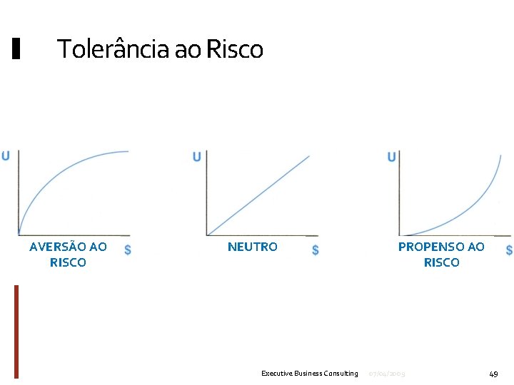 Tolerância ao Risco AVERSÃO AO RISCO NEUTRO Executive Business Consulting PROPENSO AO RISCO 07/04/2009