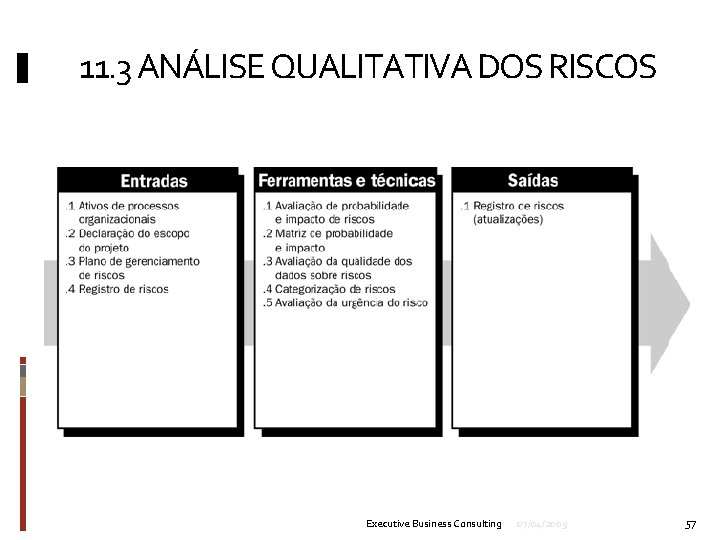 11. 3 ANÁLISE QUALITATIVA DOS RISCOS Executive Business Consulting 07/04/2009 57 