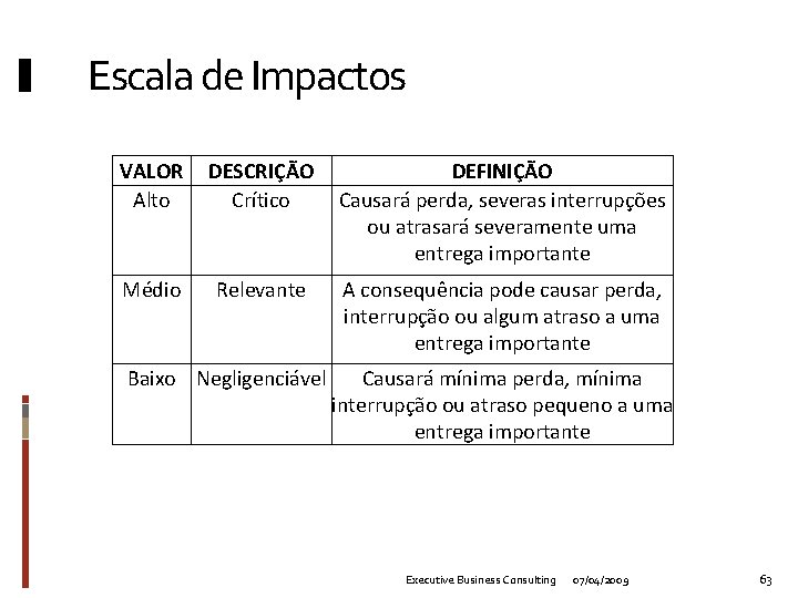 Escala de Impactos VALOR Alto DESCRIÇÃO Crítico DEFINIÇÃO Causará perda, severas interrupções ou atrasará