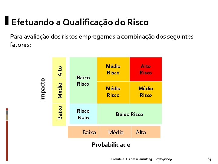 Efetuando a Qualificação do Risco Médio Baixo Impacto Alto Para avaliação dos riscos empregamos