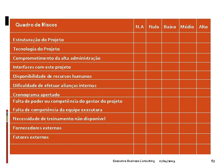 Quadro de Riscos N. A Nulo Baixo Médio Alto Estruturação do Projeto Tecnologia do