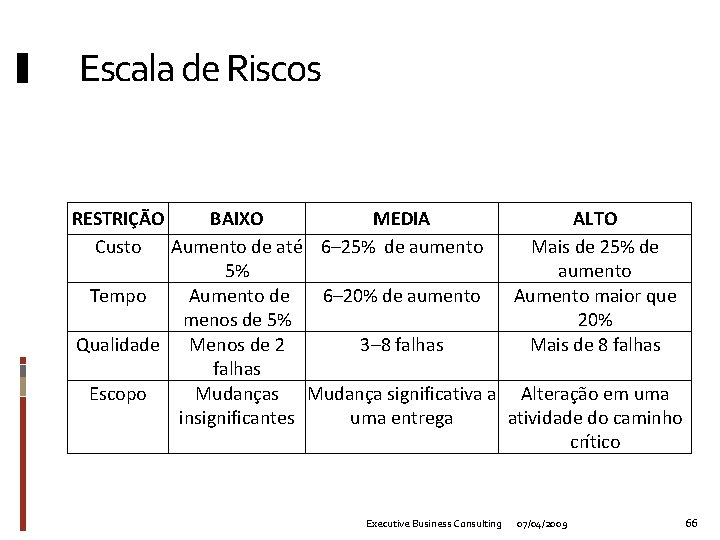 Escala de Riscos RESTRIÇÃO BAIXO MEDIA ALTO Custo Aumento de até 6– 25% de