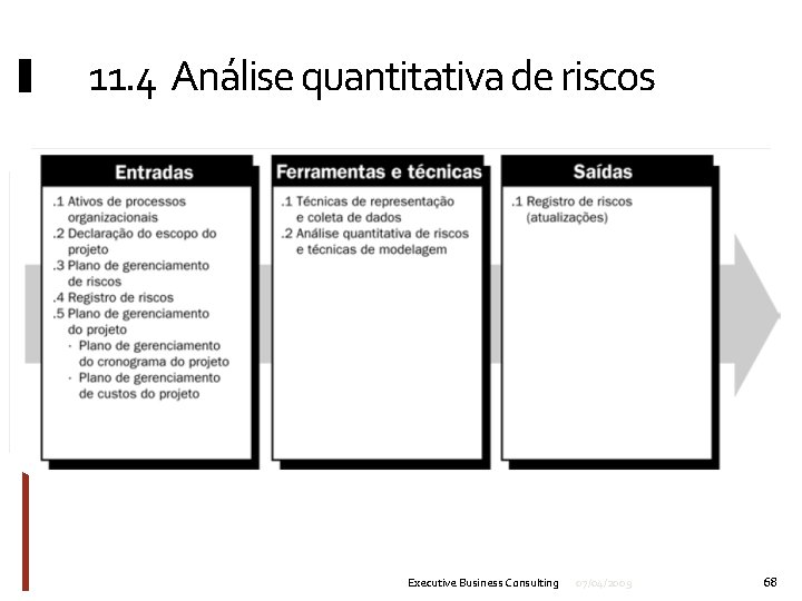 11. 4 Análise quantitativa de riscos Executive Business Consulting 07/04/2009 68 