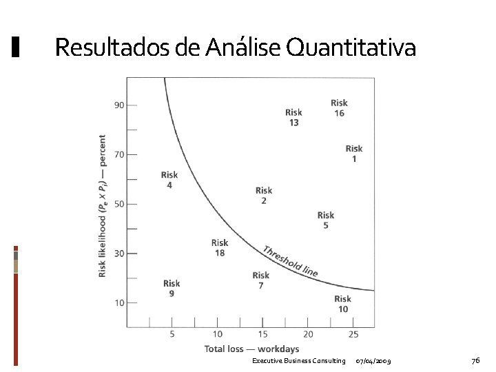 Resultados de Análise Quantitativa Executive Business Consulting 07/04/2009 76 