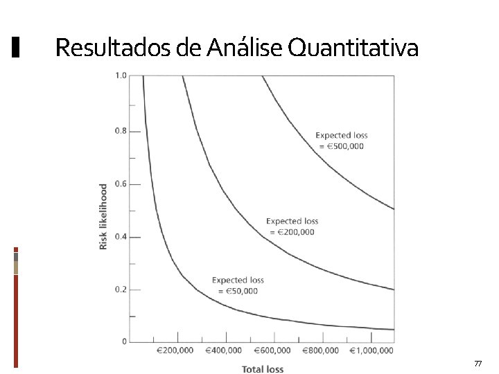 Resultados de Análise Quantitativa Executive Business Consulting 07/04/2009 77 