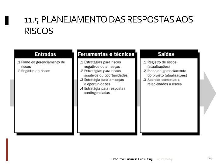 11. 5 PLANEJAMENTO DAS RESPOSTAS AOS RISCOS Executive Business Consulting 07/04/2009 81 