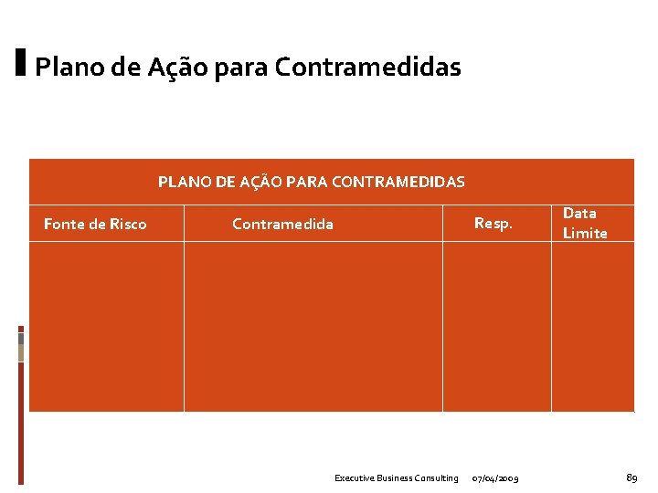 Plano de Ação para Contramedidas PLANO DE AÇÃO PARA CONTRAMEDIDAS Fonte de Risco Resp.