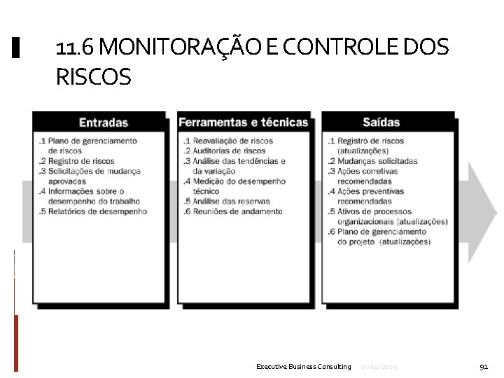 11. 6 MONITORAÇÃO E CONTROLE DOS RISCOS Executive Business Consulting 07/04/2009 91 
