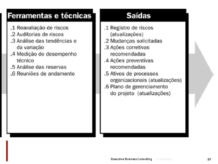 11. 6 MONITORAÇÃO E CONTROLE DOS RISCOS Executive Business Consulting 07/04/2009 92 