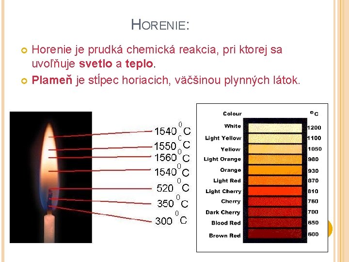 HORENIE: Horenie je prudká chemická reakcia, pri ktorej sa uvoľňuje svetlo a teplo. Plameň