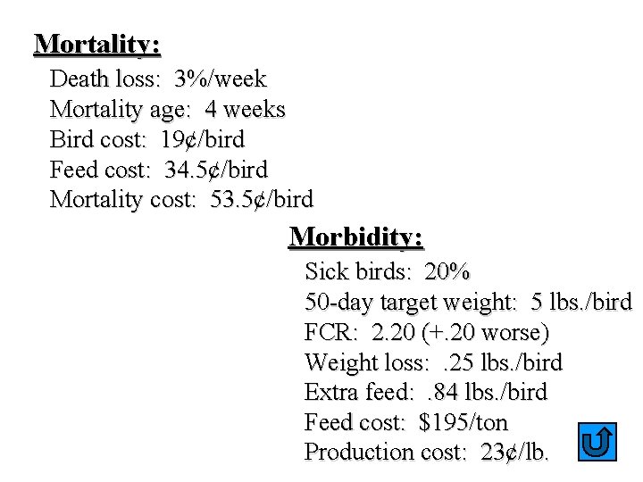 Mortality: Death loss: 3%/week Mortality age: 4 weeks Bird cost: 19¢/bird Feed cost: 34.