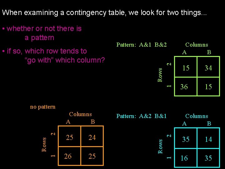 When examining a contingency table, we look for two things. . . 2 Columns