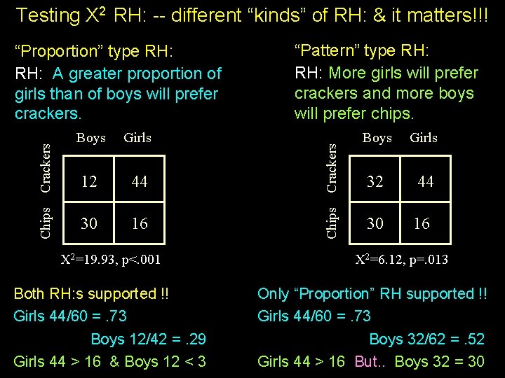 Testing X 2 RH: -- different “kinds” of RH: & it matters!!! Girls 12