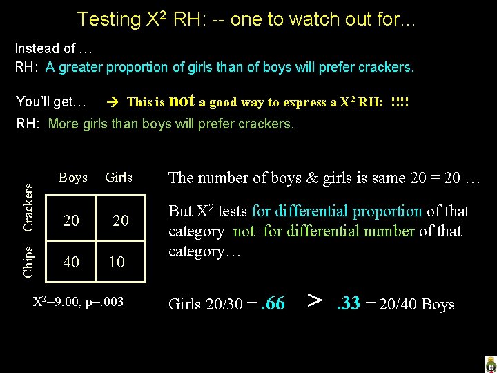 Testing X 2 RH: -- one to watch out for… Instead of … RH: