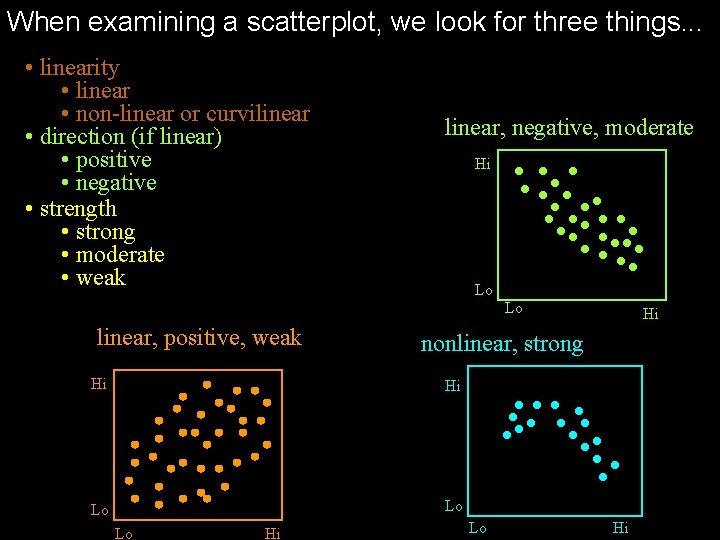 When examining a scatterplot, we look for three things. . . • linearity •