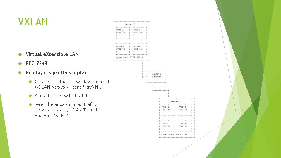 VXLAN Virtual e. Xtensible LAN RFC 7348 Really, it’s pretty simple: Create a virtual