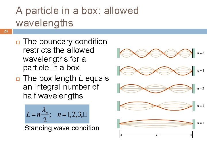 A particle in a box: allowed wavelengths 24 The boundary condition restricts the allowed