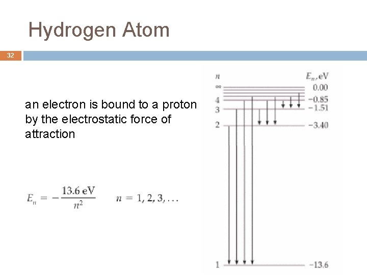 Hydrogen Atom 32 an electron is bound to a proton by the electrostatic force