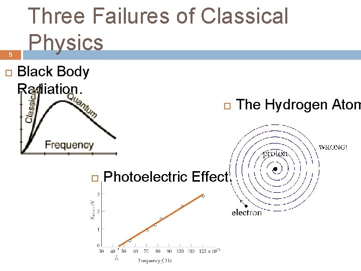 5 Three Failures of Classical Physics Black Body Radiation. Photoelectric Effect. The Hydrogen Atom