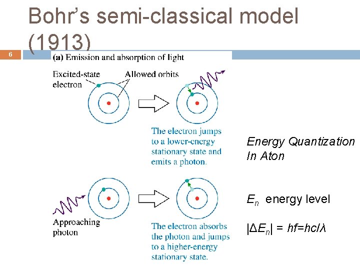 6 Bohr’s semi-classical model (1913) Energy Quantization In Aton En energy level |ΔEn| =