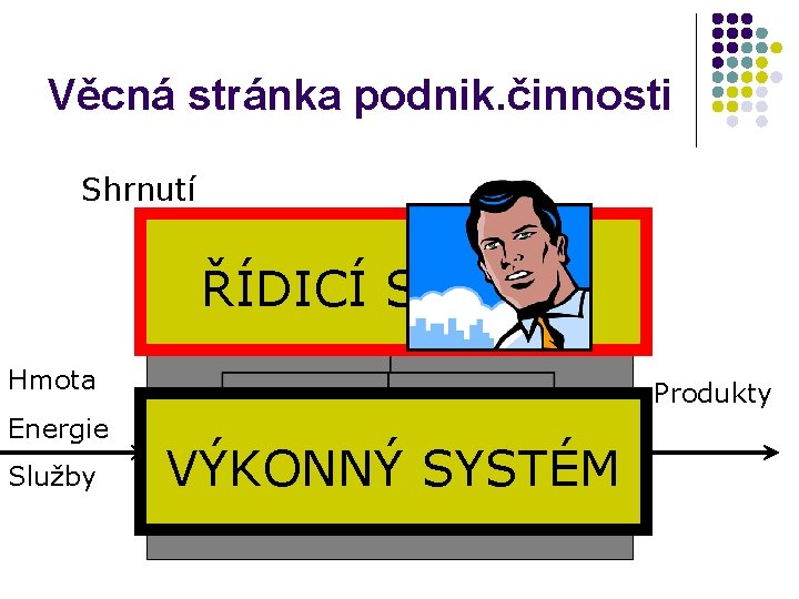 Věcná stránka podnik. činnosti Shrnutí ŘÍDICÍ SYSTÉM Hmota Energie Služby Produkty VÝKONNÝ SYSTÉM 