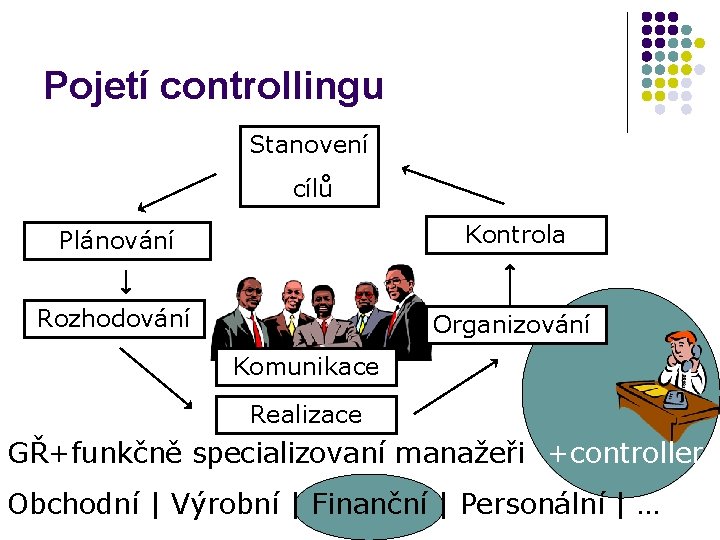 Pojetí controllingu Stanovení cílů Plánování Kontrola Rozhodování Organizování Komunikace Realizace GŘ+funkčně specializovaní manažeři +controller