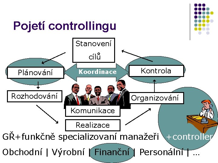 Pojetí controllingu Stanovení cílů Plánování Koordinace Rozhodování Kontrola Organizování Komunikace Realizace GŘ+funkčně specializovaní manažeři