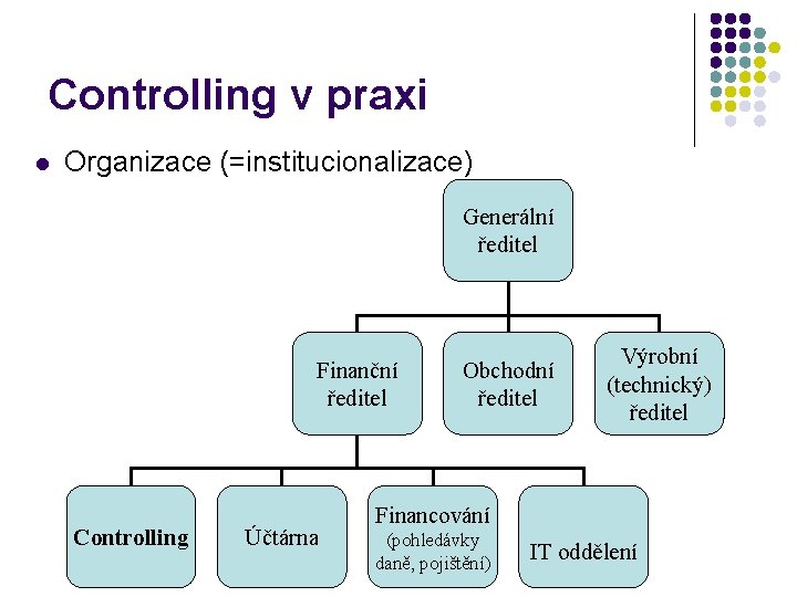 Controlling v praxi l Organizace (=institucionalizace) Generální ředitel Finanční ředitel Controlling Účtárna Obchodní ředitel