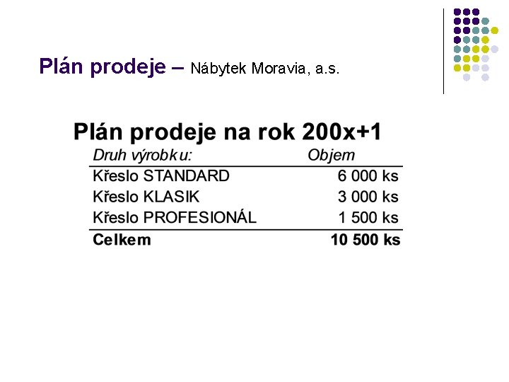 Plán prodeje – Nábytek Moravia, a. s. 