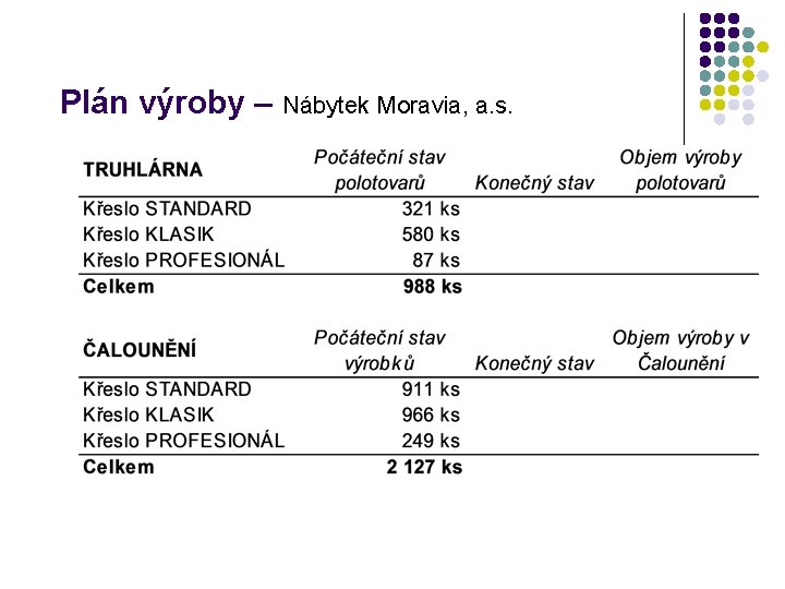 Plán výroby – Nábytek Moravia, a. s. 